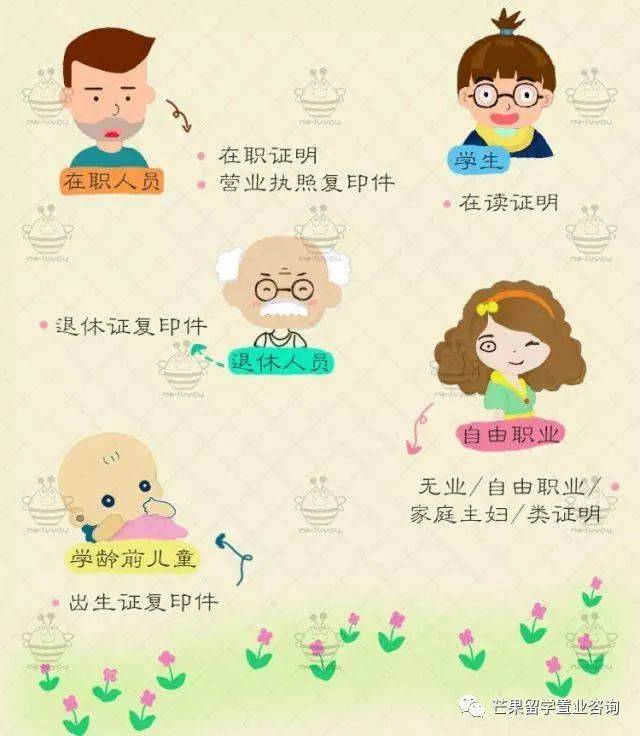 新加坡留学有关的签证有哪些