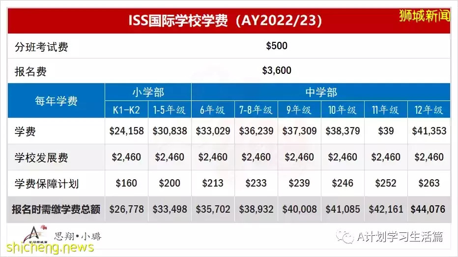 新學年,新加坡各國際學校學費(AY2022/23)