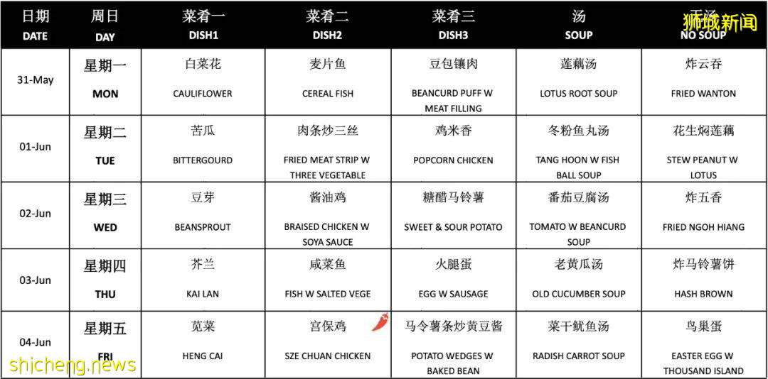 不用做飯！不用請女傭！新加坡11家包月訂餐平台，$4起，解放雙手