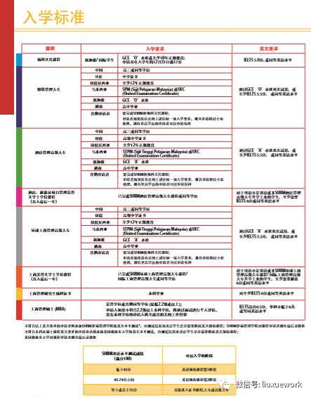 新加坡SHRM管理学院