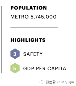 今增1,首次连续三天无本土病例 | 世界城市榜新加坡仅排第7,拖后腿的竟然是……