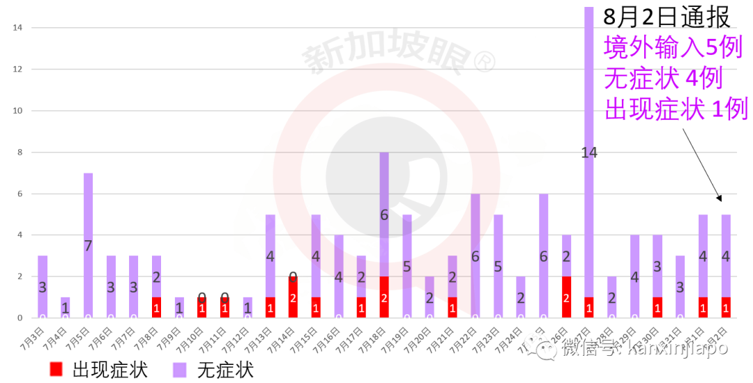 今增***，累计*****|网友新加坡飞上海，登机前检测阴性，下飞机被确诊