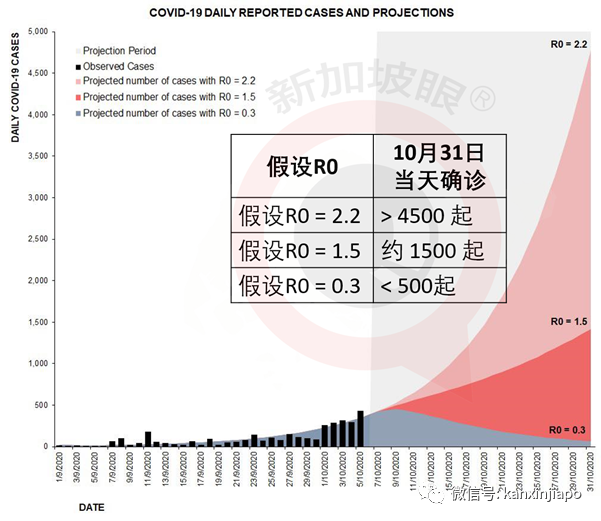 马国昨天激增691起，病逝者包括1岁女婴，首相：“阿爸要用藤条了”
