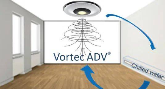 NTU 衍生公司開發無葉風扇，兩倍制冷效果，還能給房間消毒殺菌