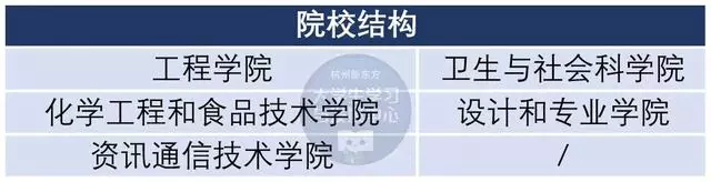 新加坡留學必看 熱門院校彙總