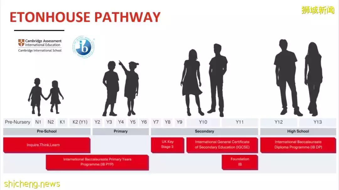 新加坡历史最悠久的国际学校之一——伊顿国际学校,带给孩子顶尖的国际教育