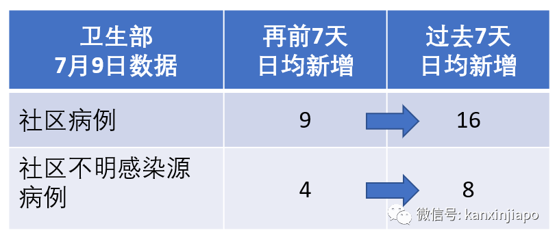 今增191，累计45613 | 新加坡人民行动党蝉联执政无悬念，得票率或在65%上下