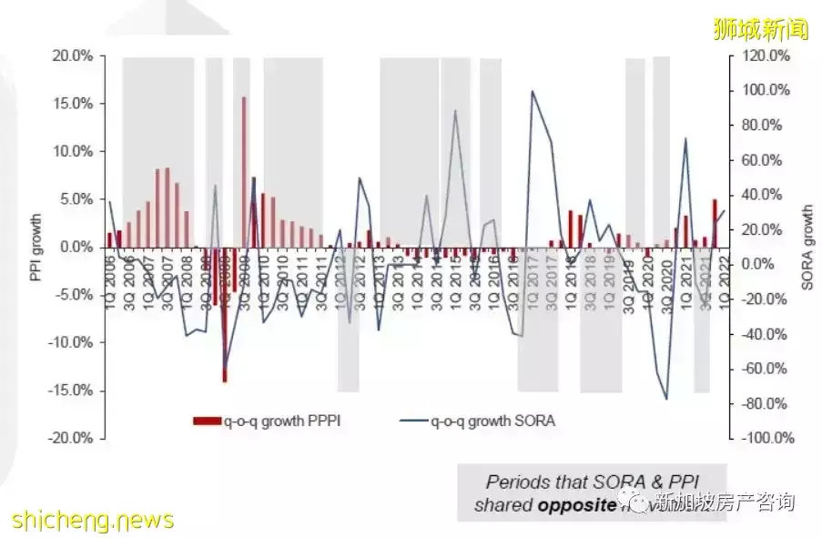 【市場分析】目前環境下我該如何選擇