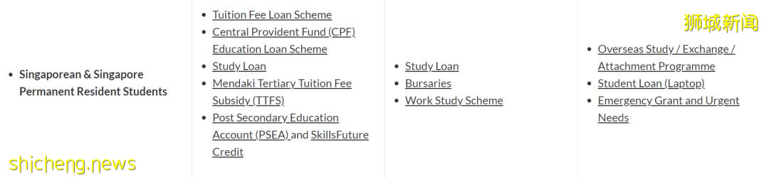 南洋理工大學2021學年本科生學費標准
