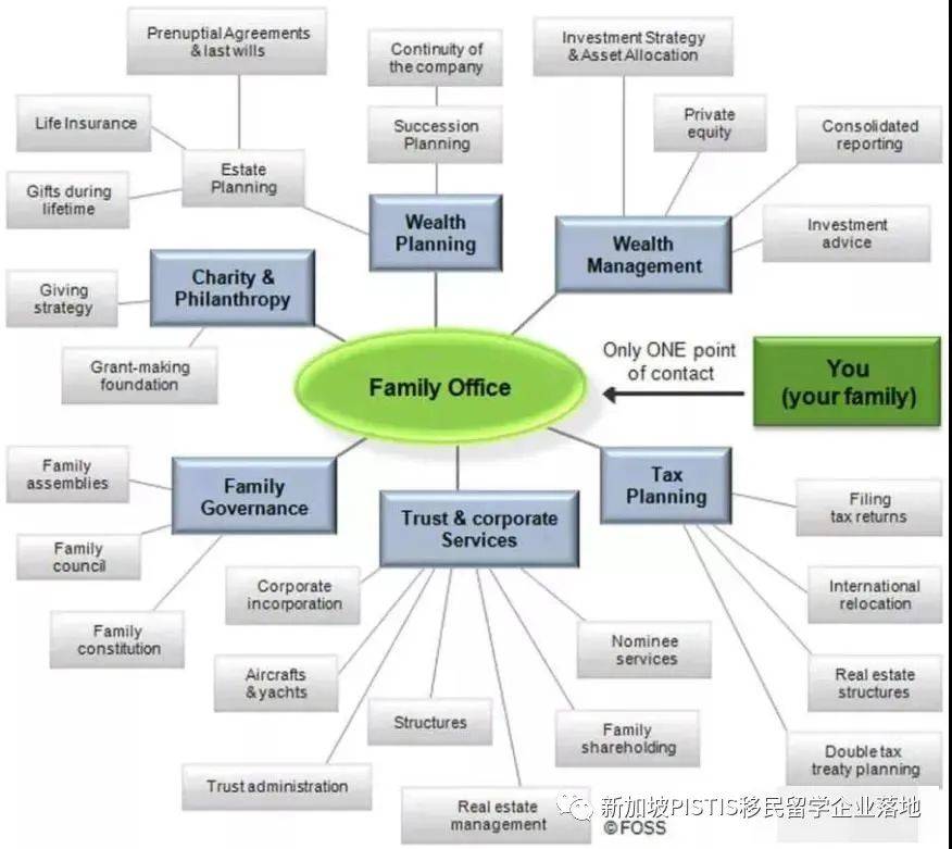 为什么火爆全球的“家族办公室”，也离不开第二身份