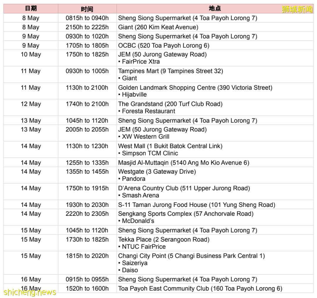 震惊!新加坡专家:电梯最有可能传播病毒!两大商场、2间麦当劳接连关闭