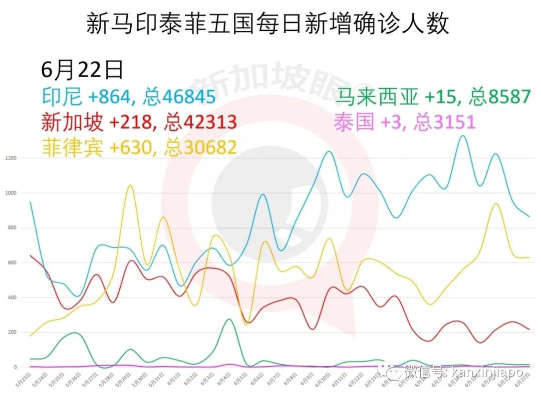 今增119，累计42432 | 暴雨初歇涨水方退，新加坡国会已解散，正式进入大选模式