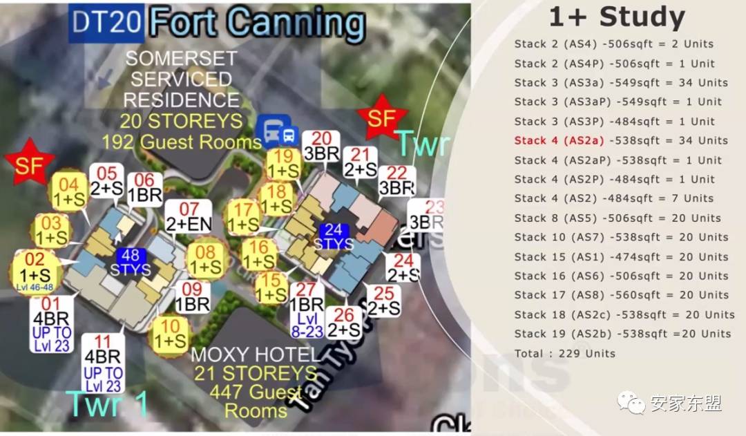 康甯河灣Canninghill Piers今天選房,感謝財神保佑,接下來就是看運氣能否選到房了,$2634psf起