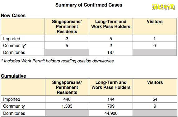 新加坡麦当劳又有确诊病例到访,30几个大妈大叔在牛车水跳广场舞