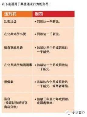 到新加坡旅遊留意28條法律，避免踩雷還能省錢，破財事小，坐牢事大