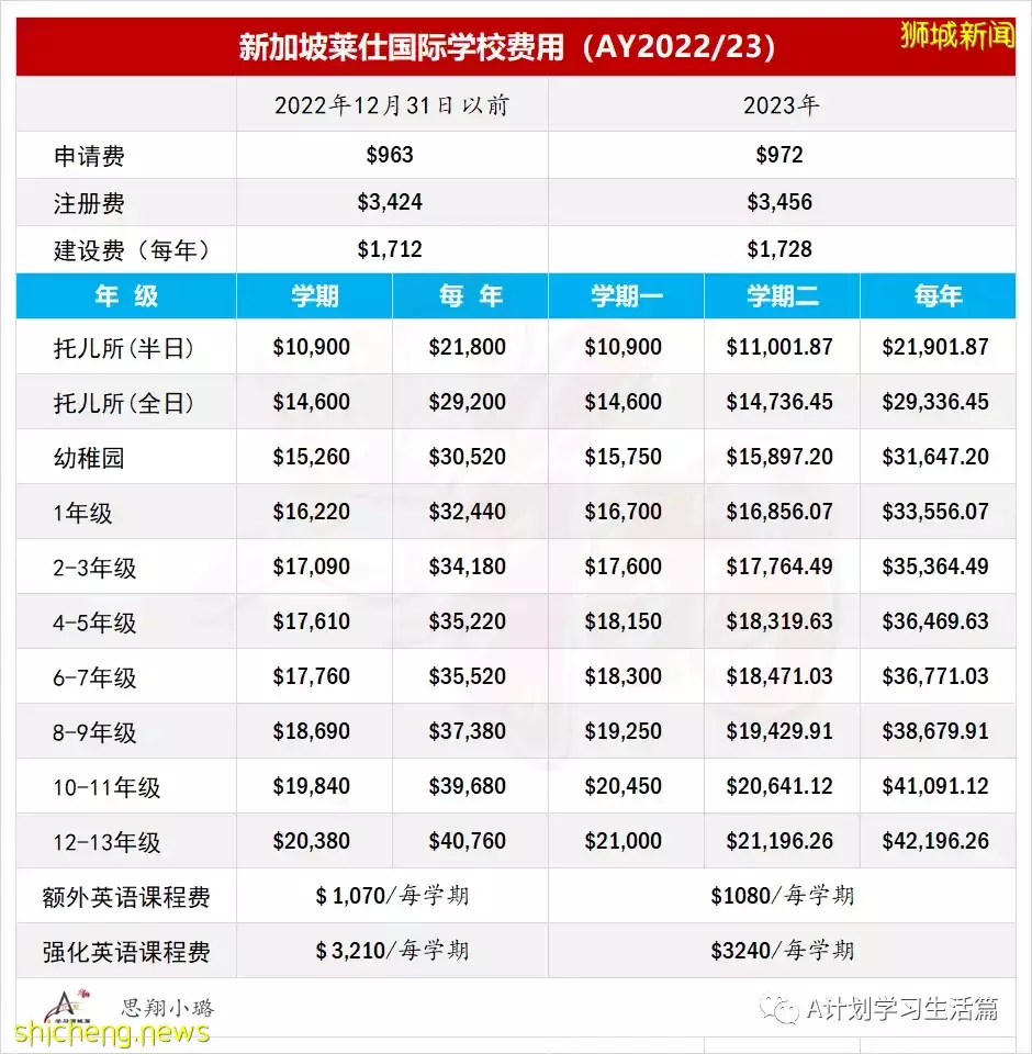 新學年,新加坡各國際學校學費(AY2022/23)