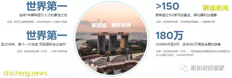 緣何在新加坡買房安家和投資置業