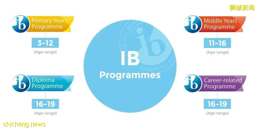 IB課程,究竟可以讓你變得多優秀?!號稱最難國際課程的IB又該怎麽學