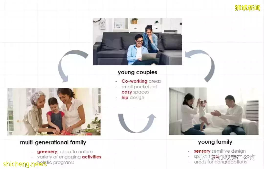 【新盤推薦】2022年的第一個EC 集自然風景和便利生活于一體的North Gaia