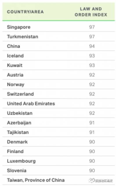 越来越多人网上企图抹黑新加坡警方? “半路英雄”好心可能成恶意