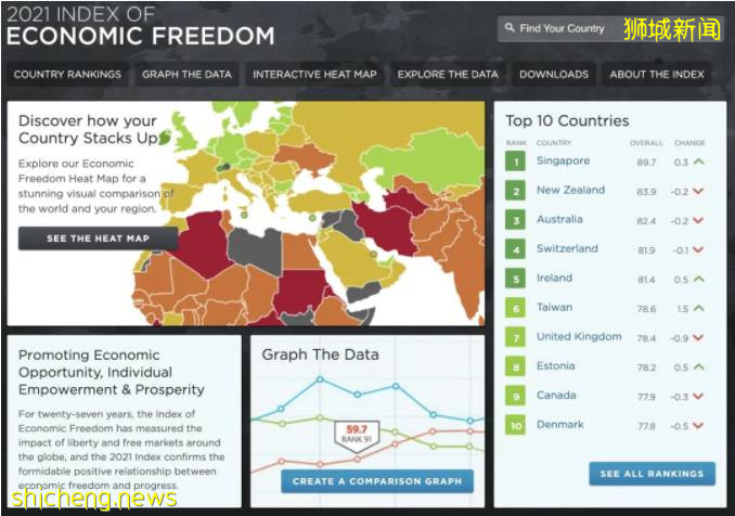 外商投资新加坡投资,税收考量是唯一因素吗