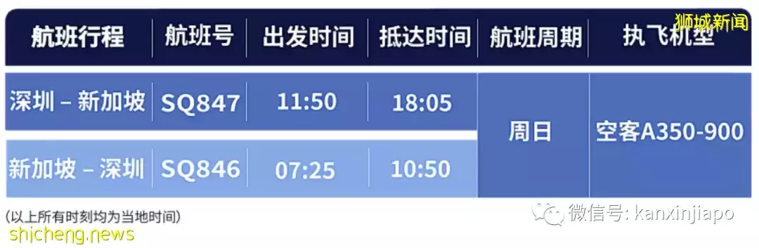 新加坡与深圳双向复航，机票价格大跌...回中国的机票将全面降价