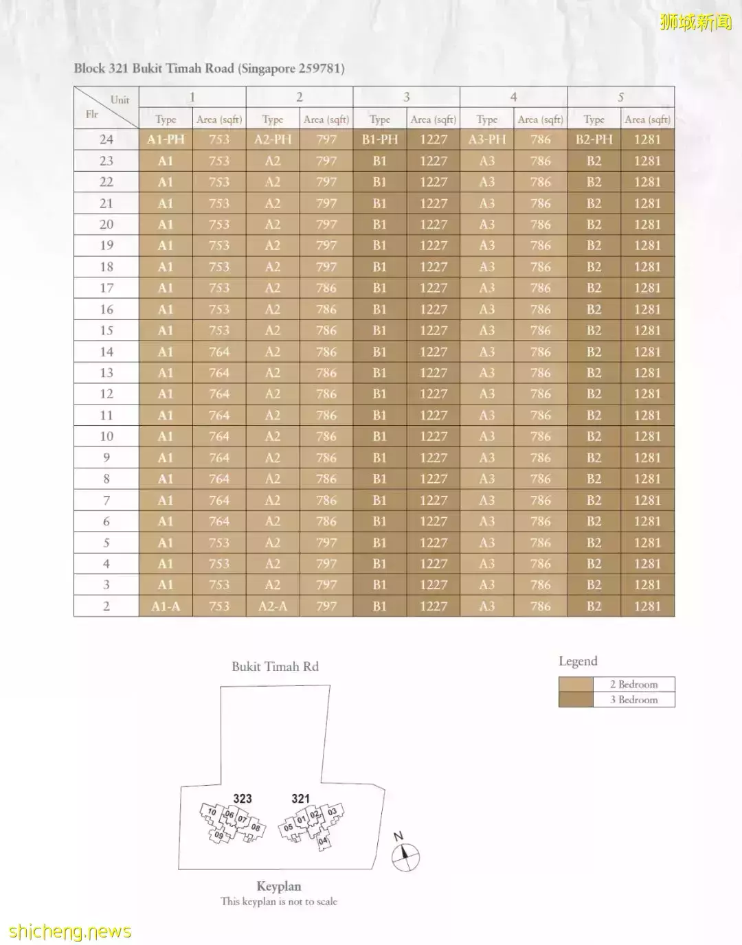 新加坡Perfect Ten 永久地契豪華公寓！核心中央區D10荷蘭區武吉知馬
