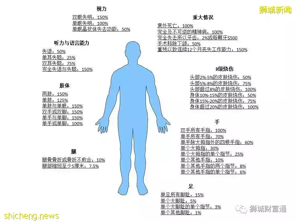 在新加坡，意外险为什么重要