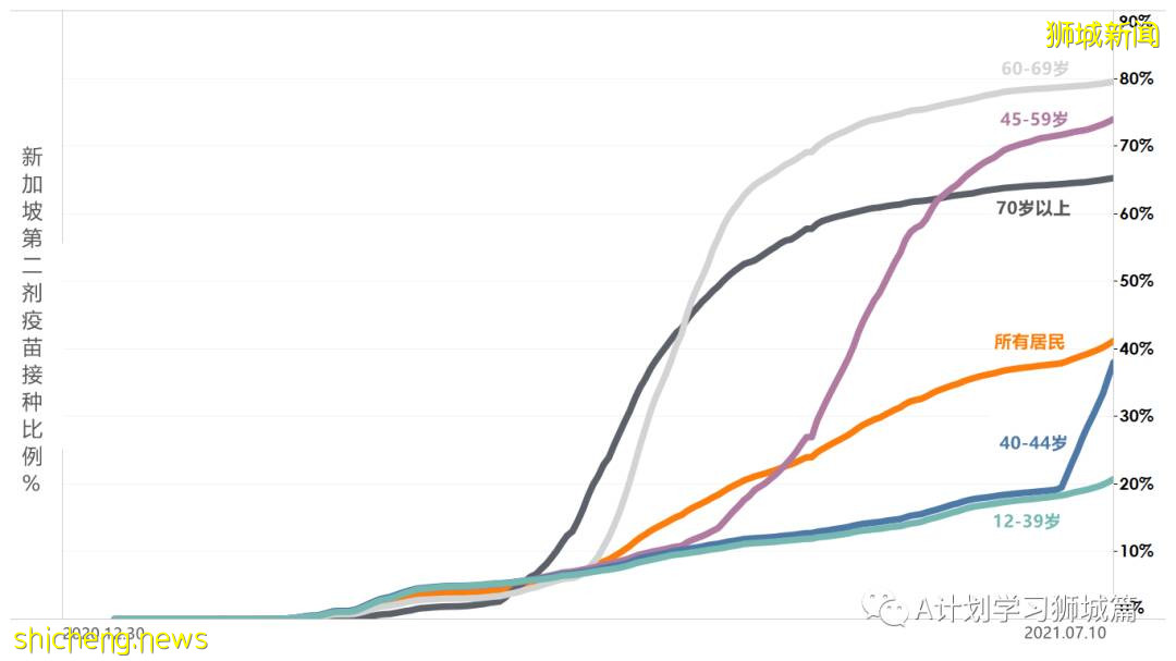 7月12日，新加坡疫情：新增26起，其中本土8起，輸入18起