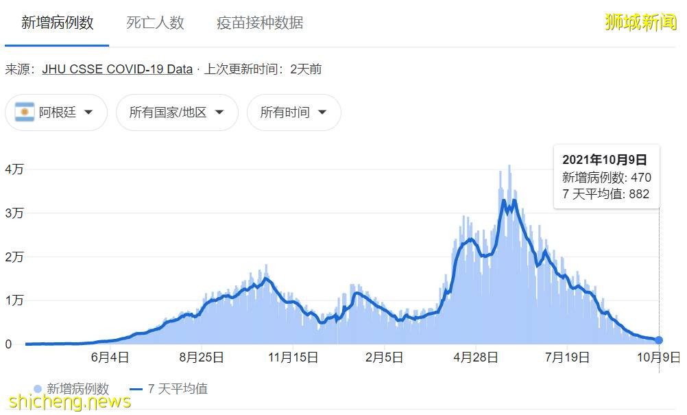 全球疫情出现神秘拐点!新加坡为什么最终和病毒共存?有这7大原因