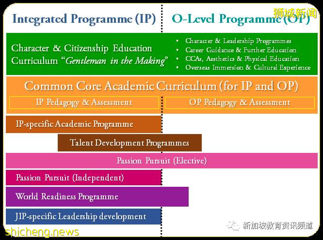【新加坡探校系列中學篇（19）】公教中學 Catholic High School