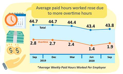新加坡沒有加班猝死