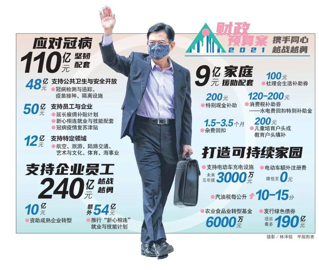 後疫情時代移民看新加坡