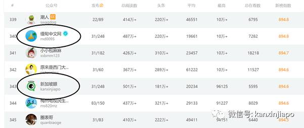 新加坡“新媒体影响力”、“社交媒体影响力”,双双夺冠