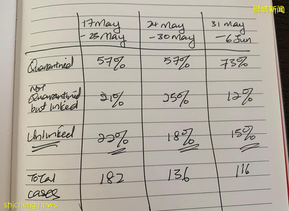 王乙康：无关联病例比率下降 疫情趋势向好