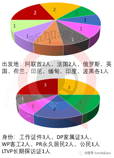 新加坡今增2 | 日、美专家证实变异病毒从欧洲向外传播；亚细安拟建立“旅行走廊”