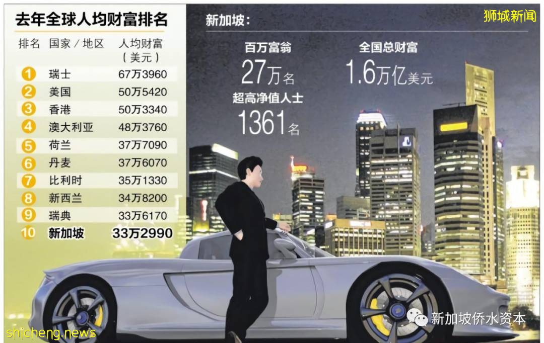 心想獅城 l 爲什麽新加坡富豪如此之多