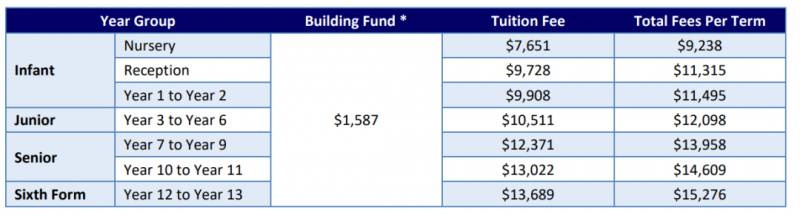 新加坡的國際學校新學年什麽時候開始？最便宜的國際學校是哪所
