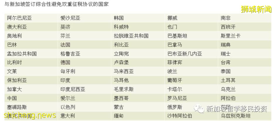 【新聞資訊】新加坡在全球的競爭力屈指可數