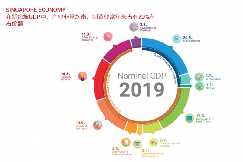 爲什麽要在新加坡注冊公司
