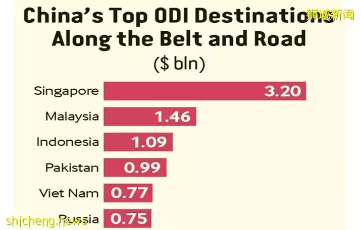 李顯龍總理最新喊話:中國影響力太大,各國絕不能“脫鈎”