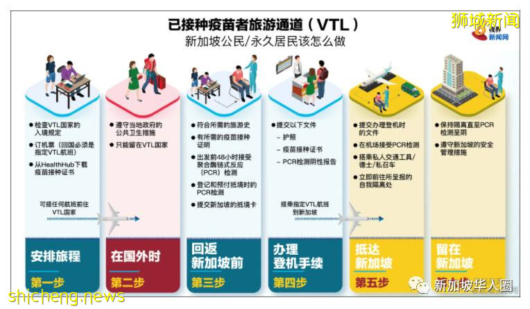 3099例，14人死，新加坡總理​：各國重開邊境，才能從疫情中複原​