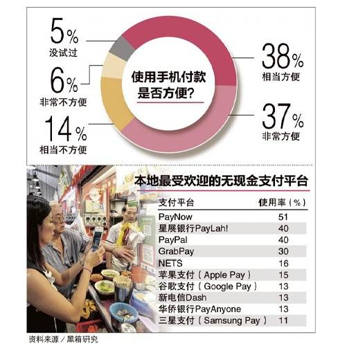 移动支付未来五年可能取代现金成为主要付款方式,对此你怎么看