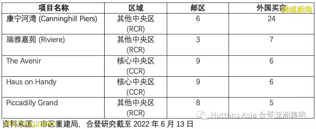 合登观点分享:5月发展商销售数据