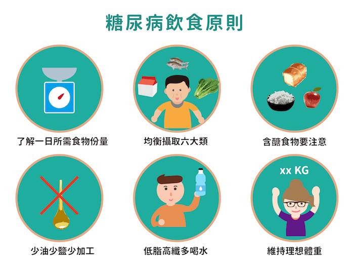 世界糖尿病日:新加坡肾脏基金呼吁民众对糖尿病保持警惕