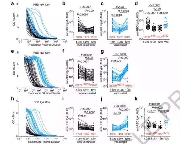 他，一年內兩次感染不同毒株！衛生部：這樣混打疫苗，算追加劑