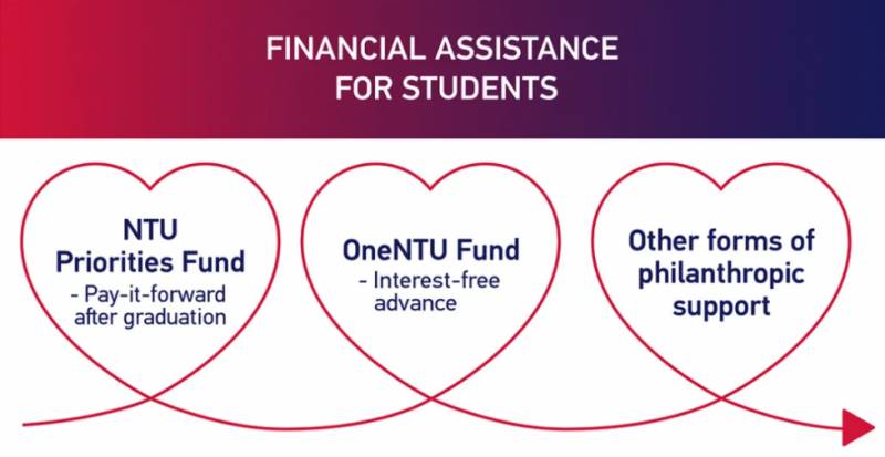 國際形勢劇變,新加坡或許是留學生更好的選擇