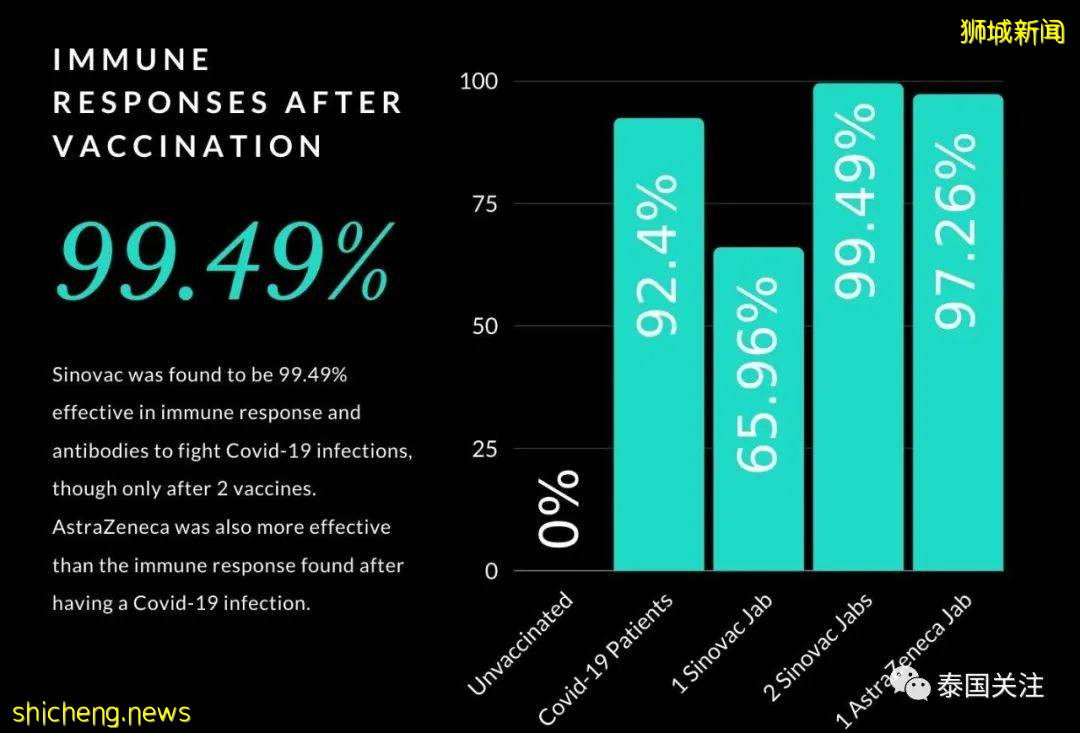 科興疫苗運抵新加坡近3個月還未批准!是否會過期?官方最新回應