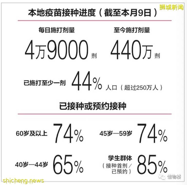 新加坡防疫,逐漸調整爲只關注重症