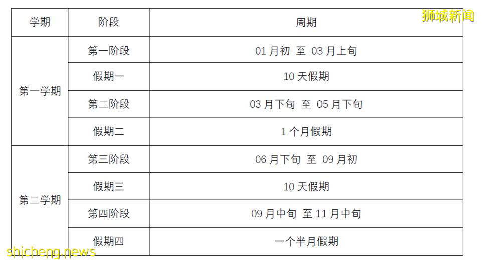 家长们的偏爱！新加坡这两所顶尖私立中小学竟可与政府学校相媲美